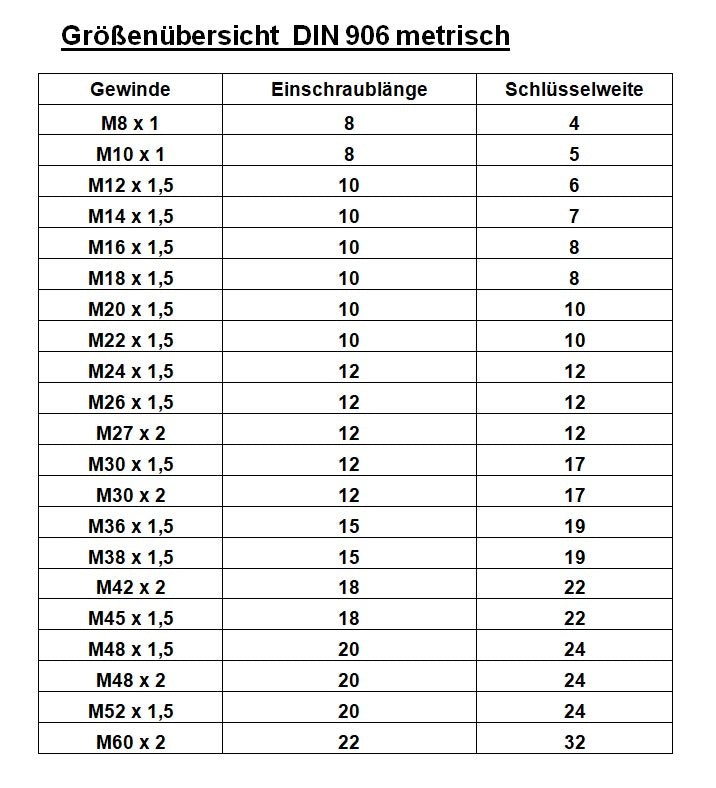 Verschlussschraube Verschlussstopfen, DIN 906, Stahl verzinkt, metrisch & zöllig