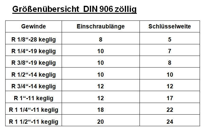 Verschlussschraube Verschlussstopfen, DIN 906, Stahl verzinkt, metrisch & zöllig