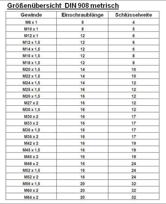 Verschlussschrauben Blindstopfen, DIN 908, Stahl verzinkt, metrisch