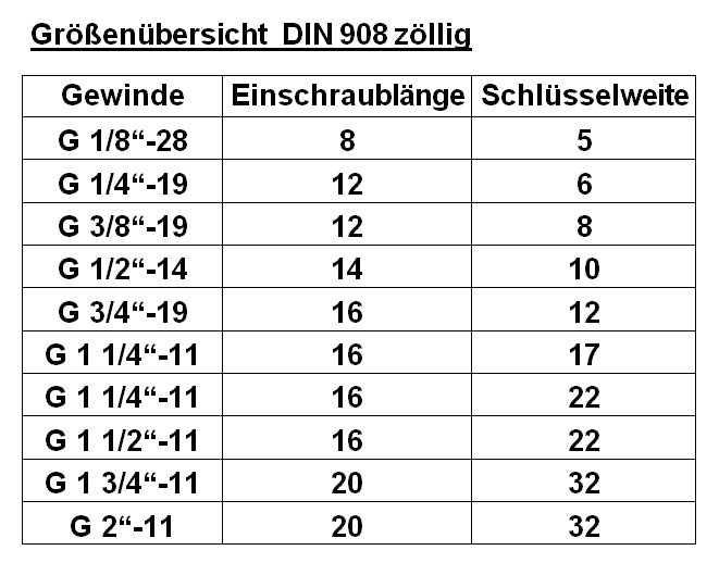 Verschlussschrauben Blindstopfen, DIN 908, Stahl verzinkt, zöllig